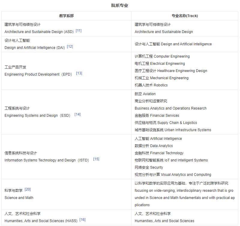 上海瑋優WEU創新教育